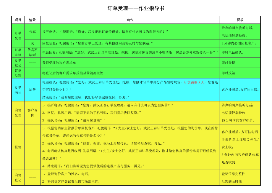 某销售公司订单管理作业指导书.docx_第3页