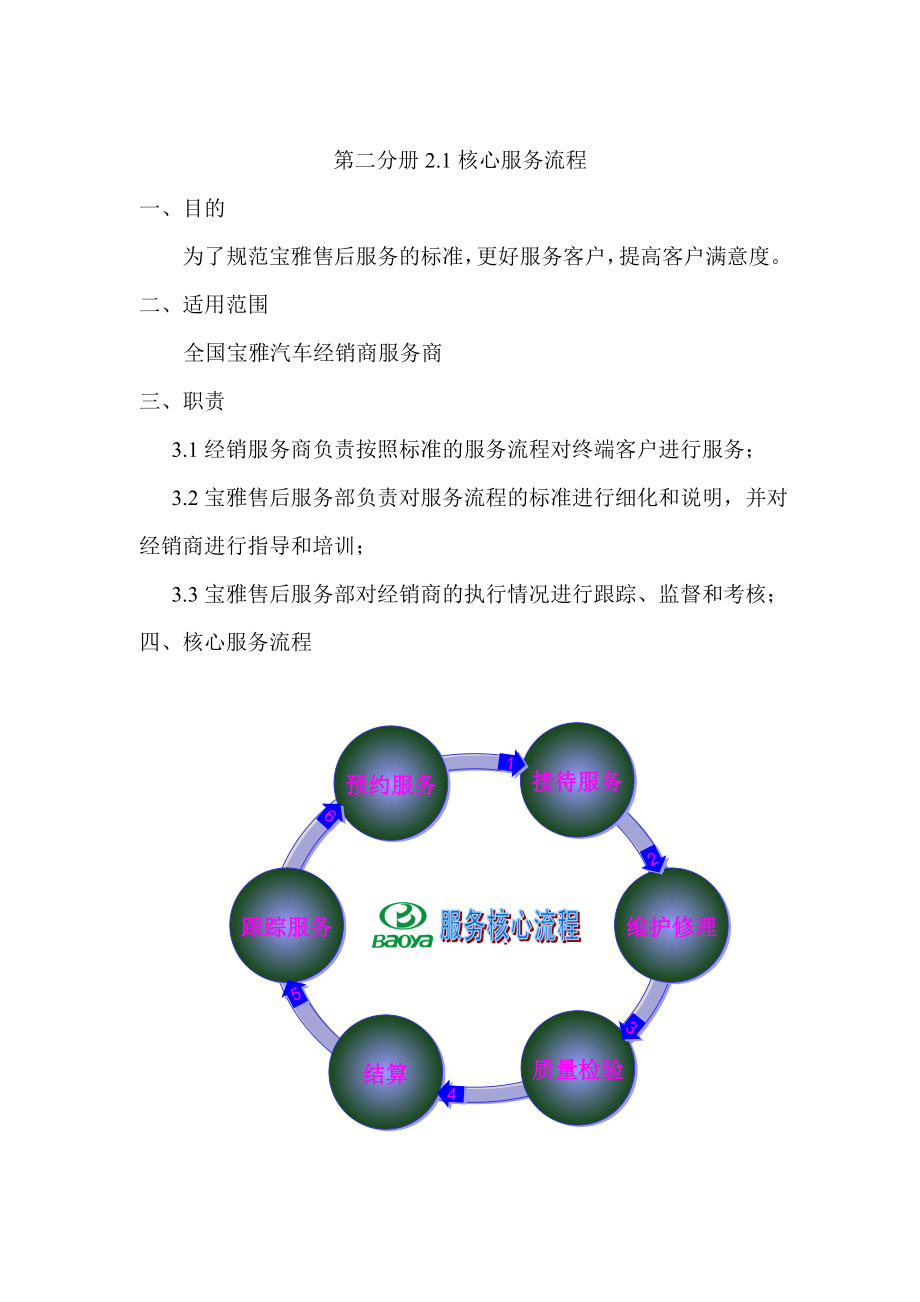 汽车服务运营手册.docx_第2页