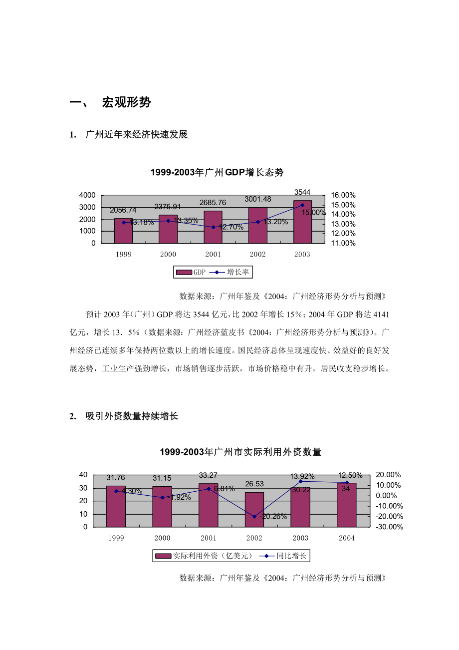 现代房地产市场形势分析报告.docx_第3页