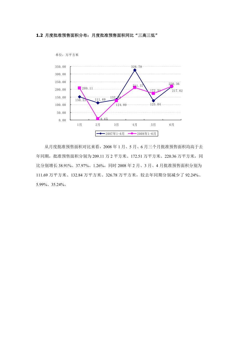 重庆市房地产市场分析报告.docx_第2页