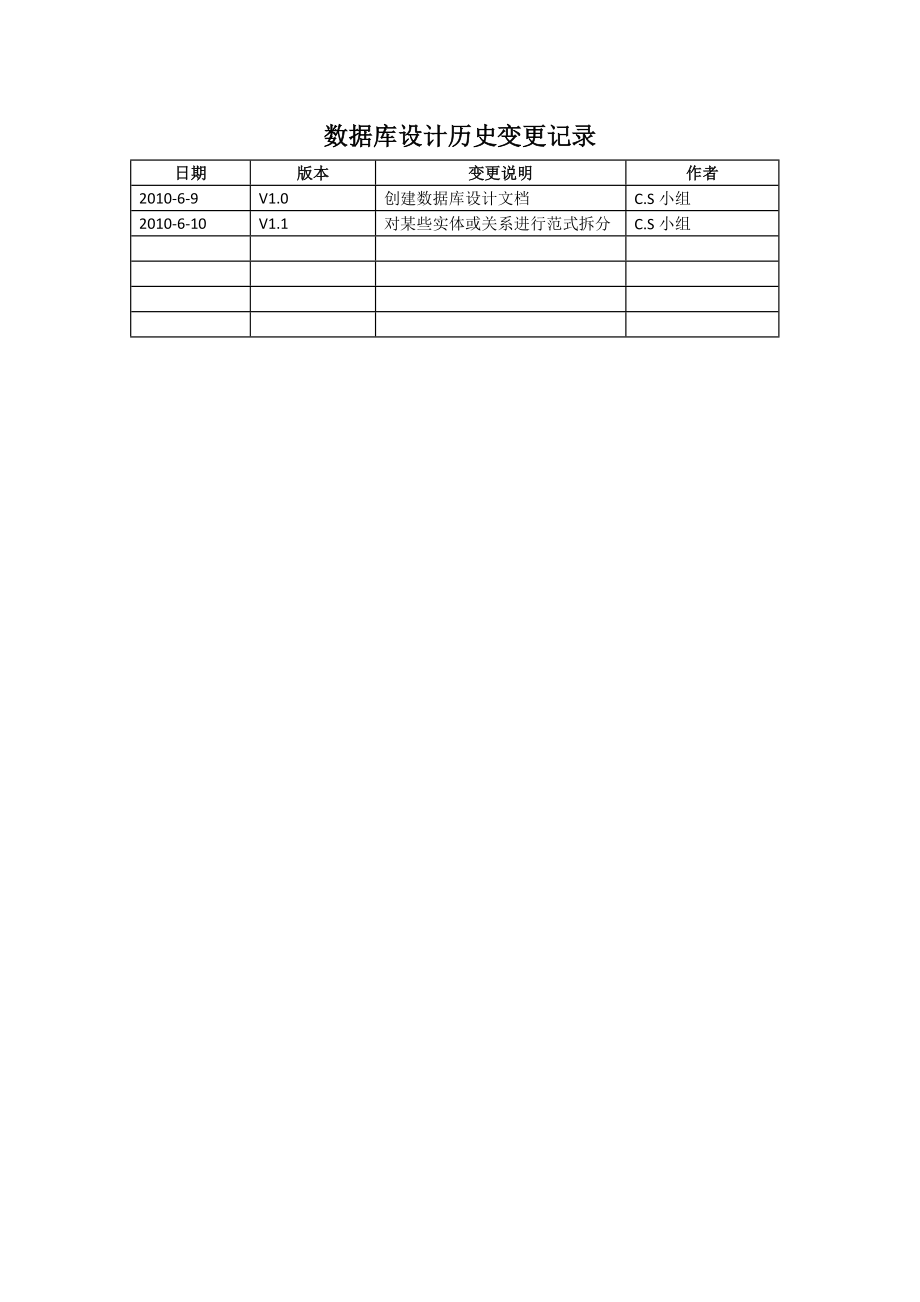 网上超市管理系统-数据库设计说明书.docx_第2页