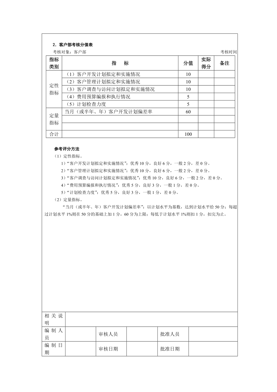 营销计划管理考核方法.docx_第3页