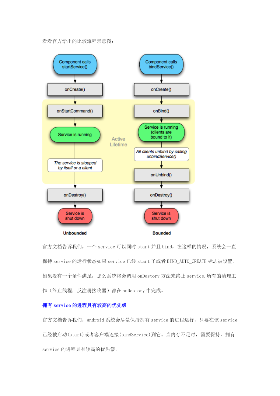 第七章android后台服务_电话服务_SMS_MMS.docx_第3页