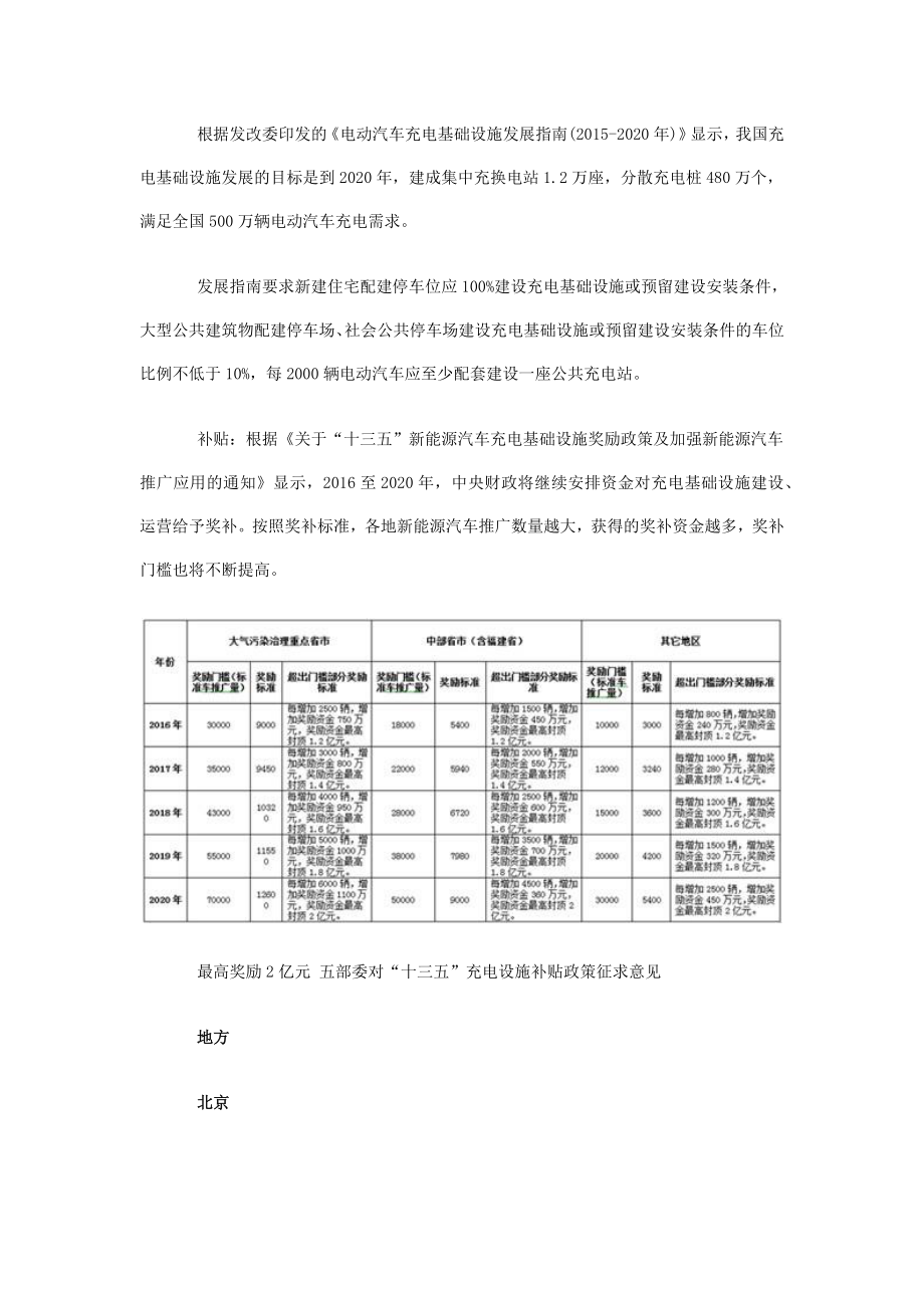 电动汽车充电桩市场的考虑.docx_第2页