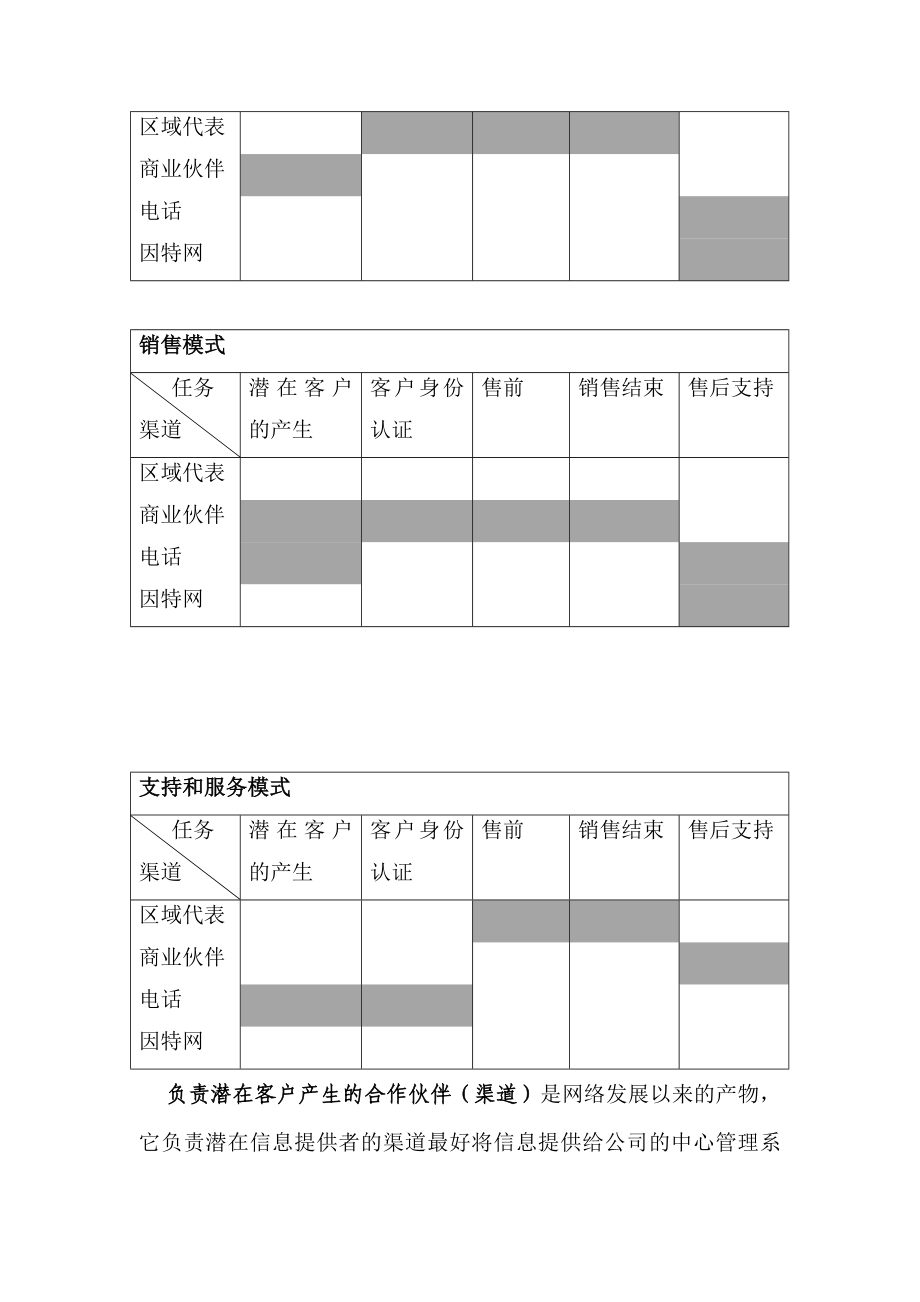 渠道角色的扮演与改进.docx_第2页