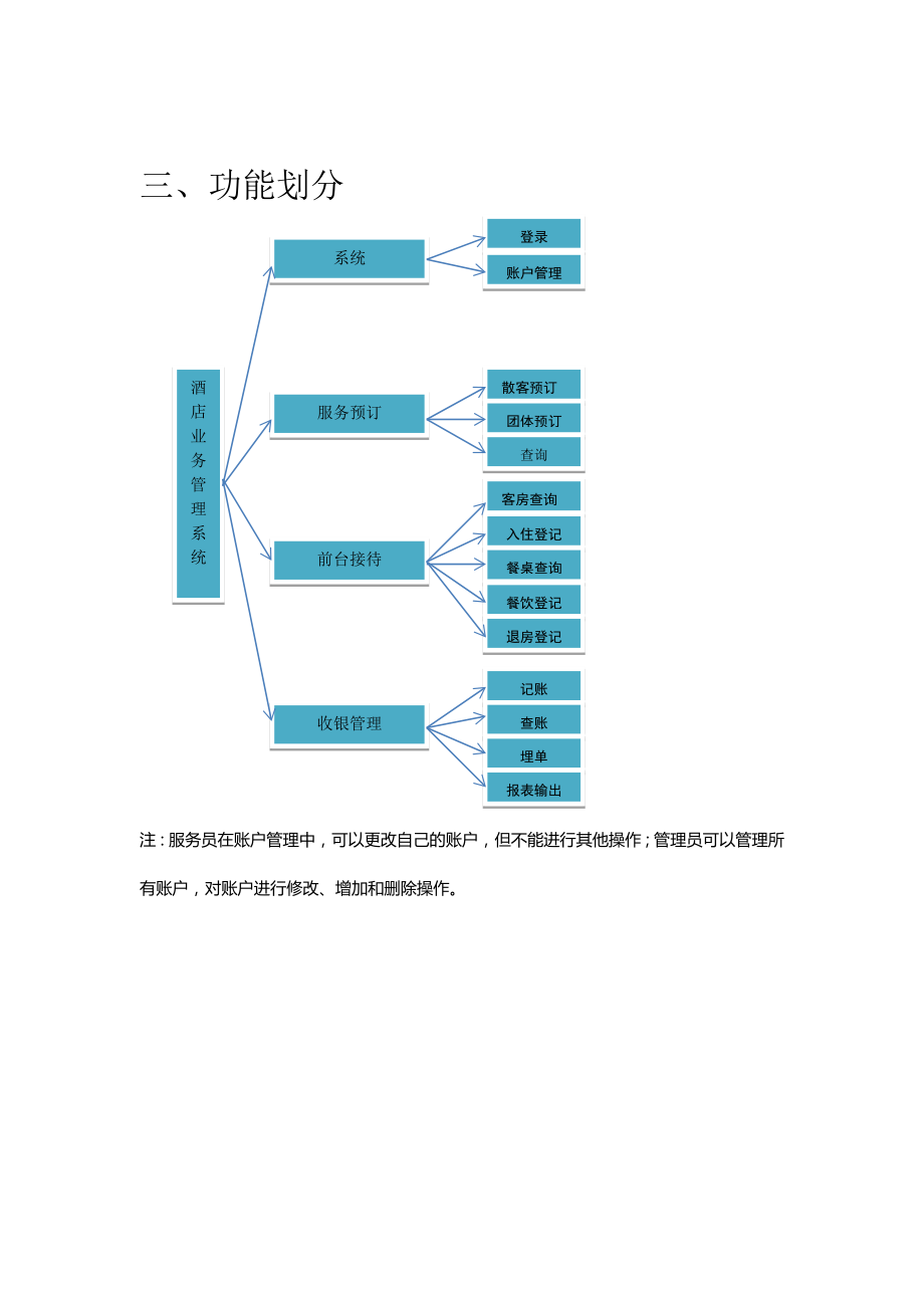 商务酒店管理系统详细设计.docx_第2页