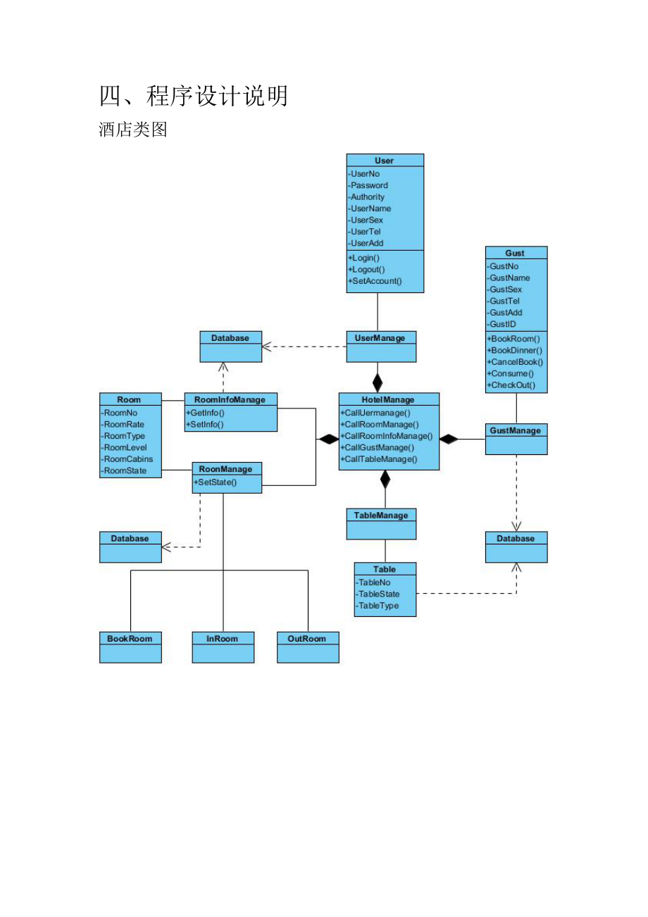 商务酒店管理系统详细设计.docx_第3页