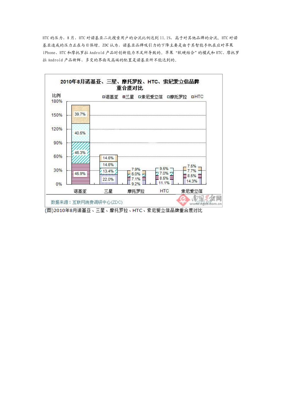 诺基亚手机市场调研方案.docx_第2页