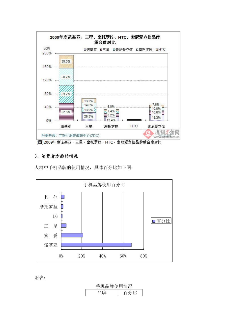 诺基亚手机市场调研方案.docx_第3页