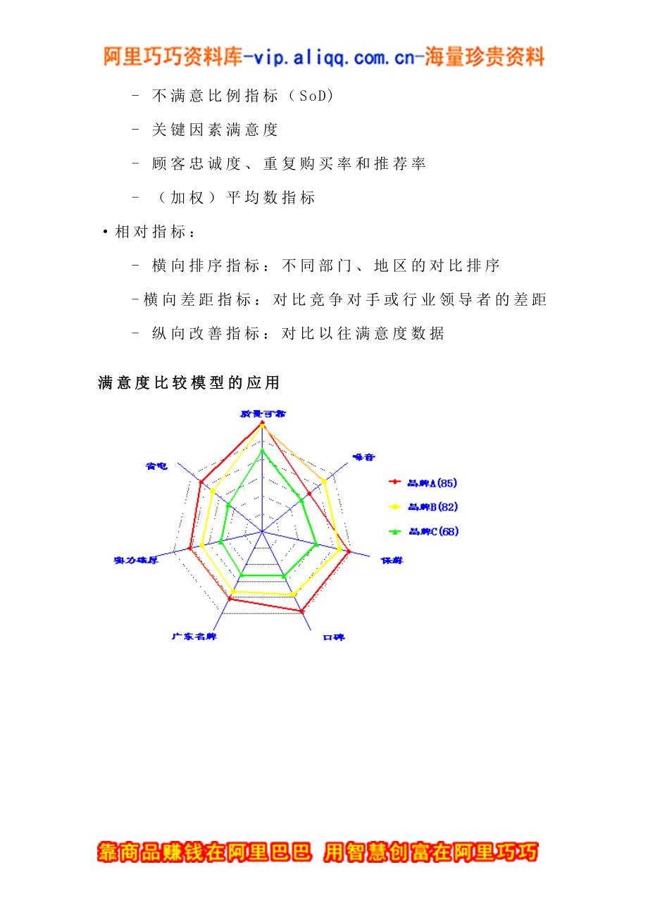 顾客满意度监测与提高模型(doc16).docx_第3页