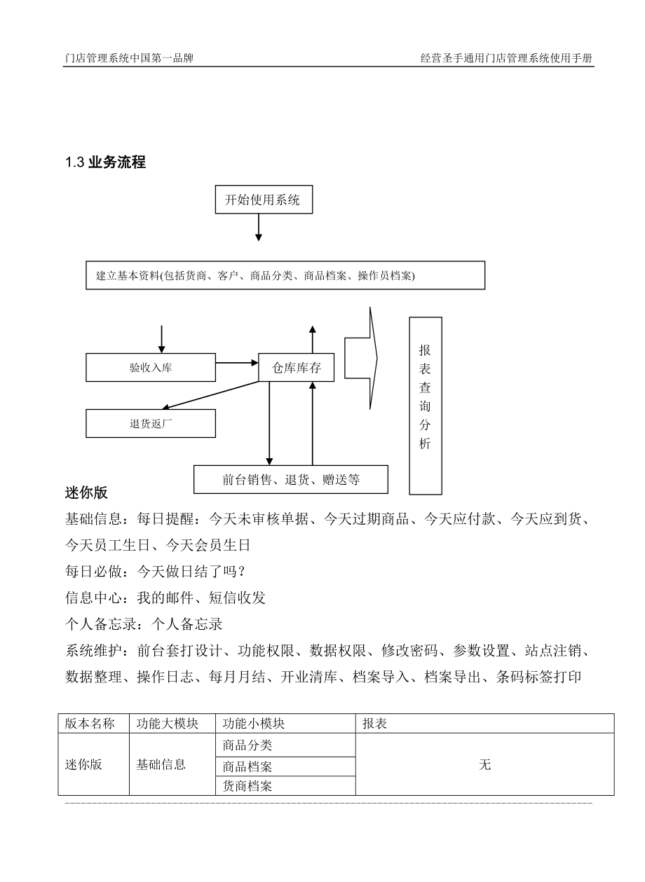 经营圣手通用门店迷你说明.docx_第1页