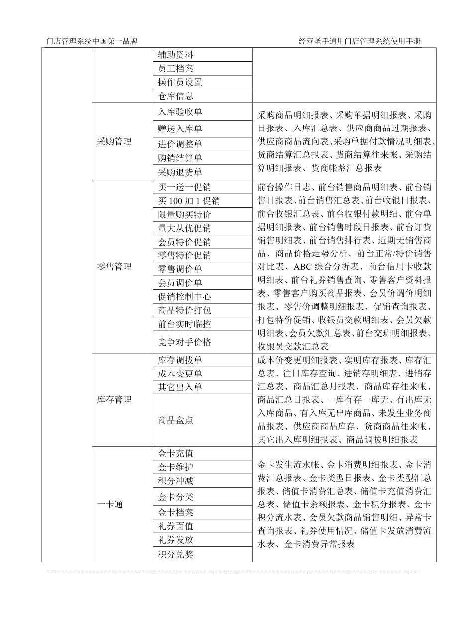 经营圣手通用门店迷你说明.docx_第2页