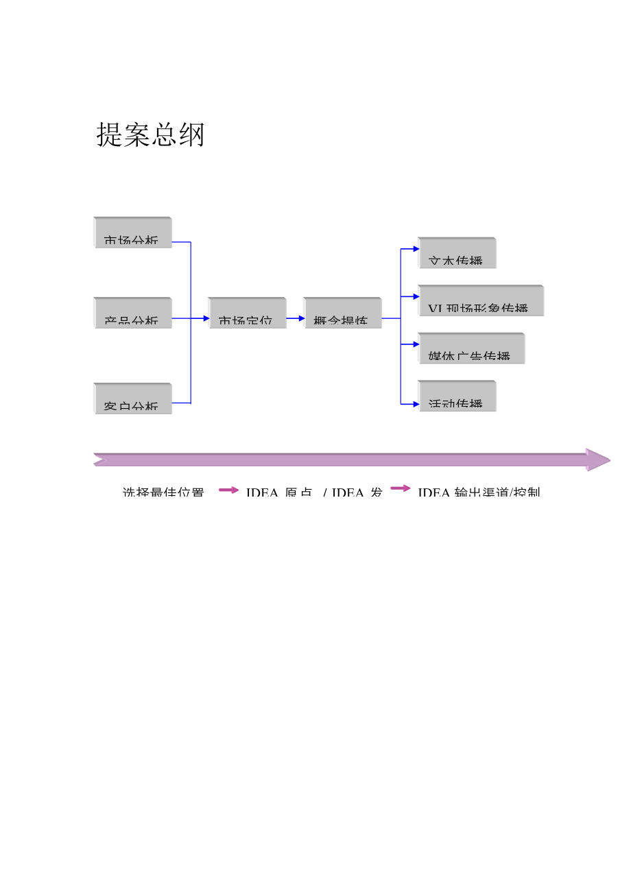 长兴项目整合市场推广计划.docx_第3页