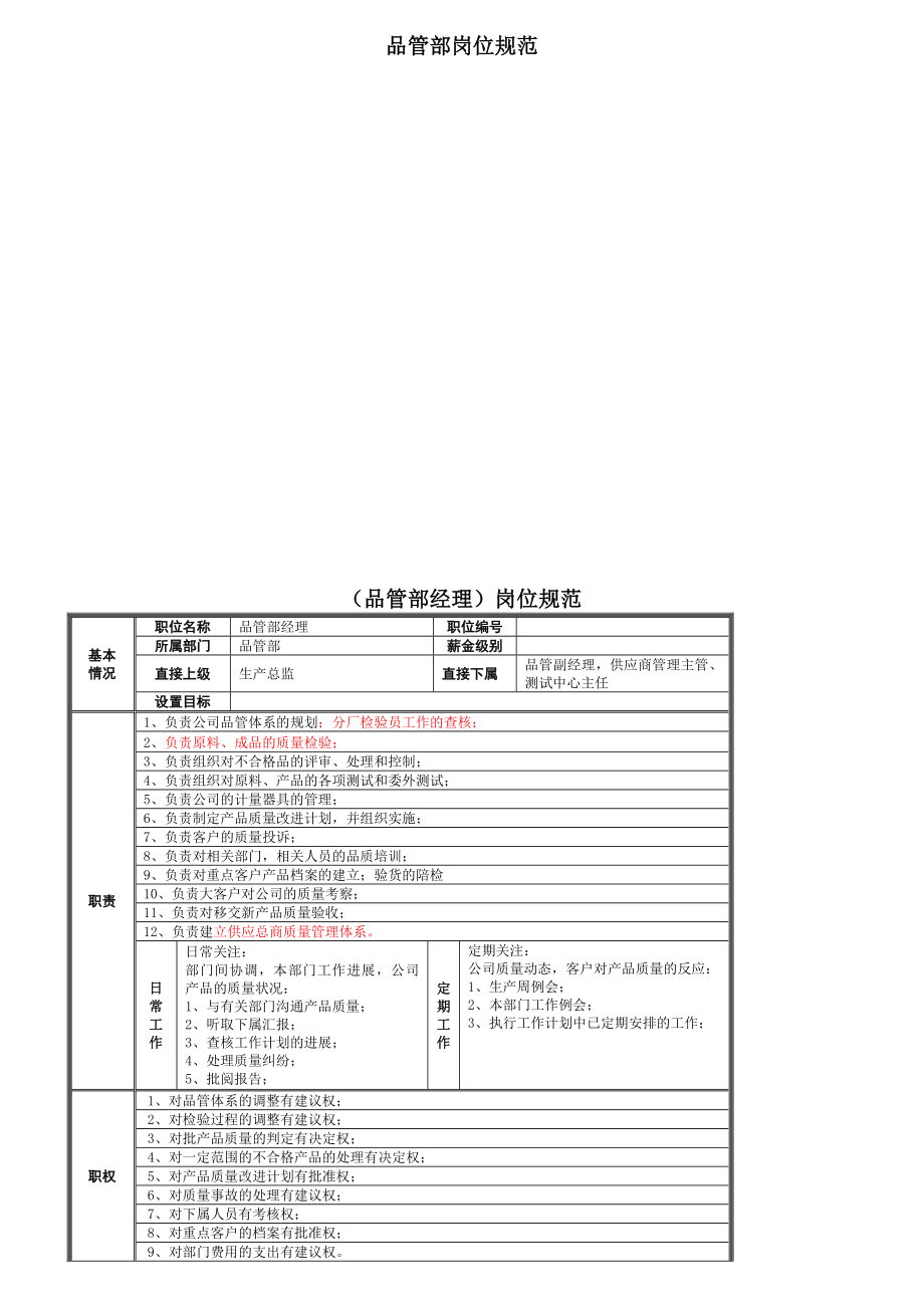 公司品管部岗位规范汇总.docx_第1页