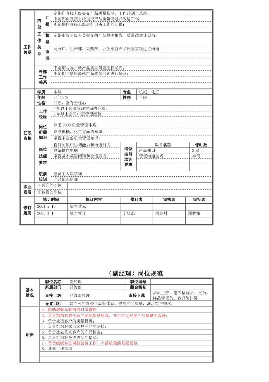 公司品管部岗位规范汇总.docx_第3页