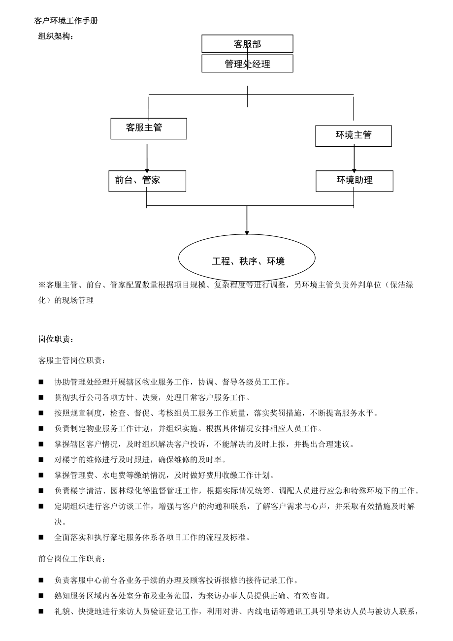 豪宅客服手册培训资料.docx_第1页