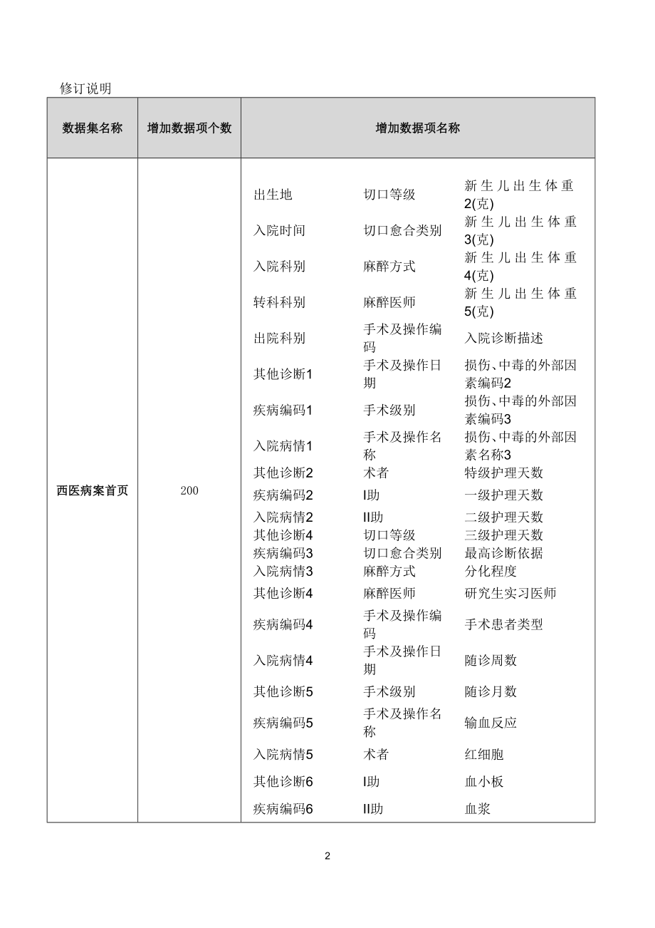 湖北省人口健康信息平台医疗服务数据集标准规范.docx_第2页