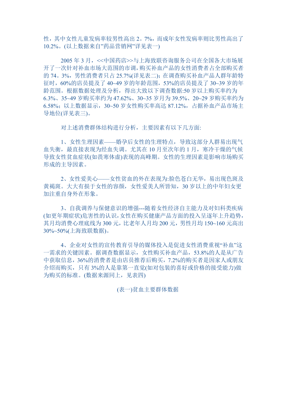 补血市场SWOT分析.docx_第2页