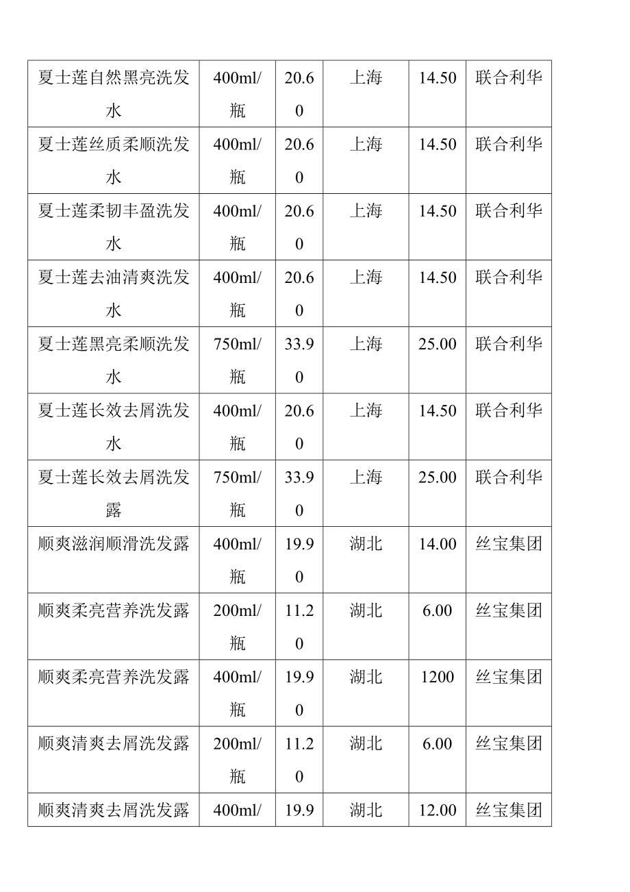 零售学采购作业--惠康超市 Word 文档.docx_第2页