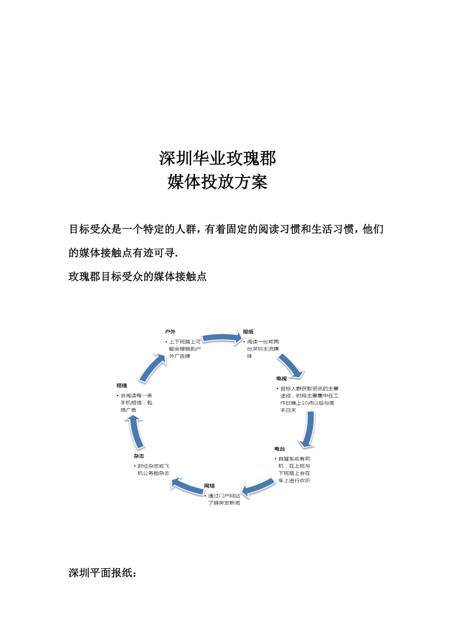 深圳华业玫瑰郡媒体投放方案解析.docx_第1页