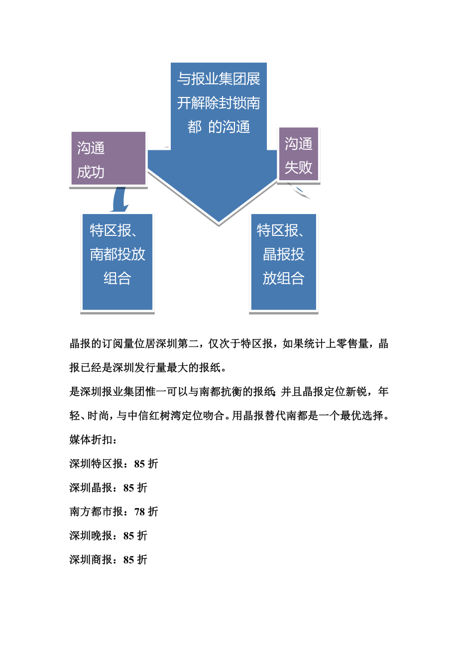 深圳华业玫瑰郡媒体投放方案解析.docx_第3页