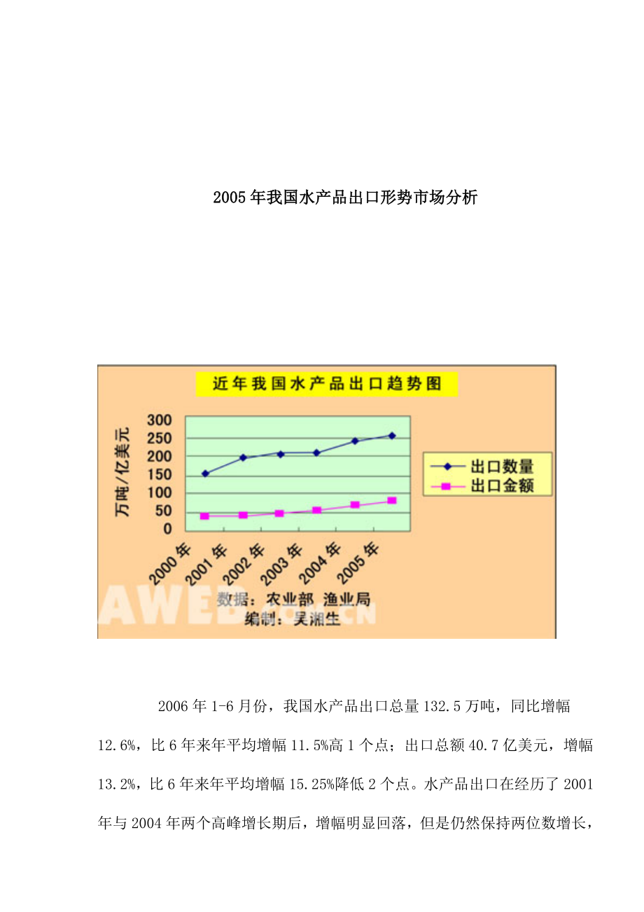 水产品出口形势市场分析.docx_第1页