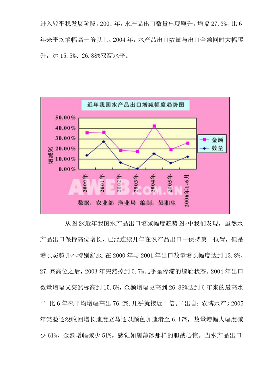 水产品出口形势市场分析.docx_第2页