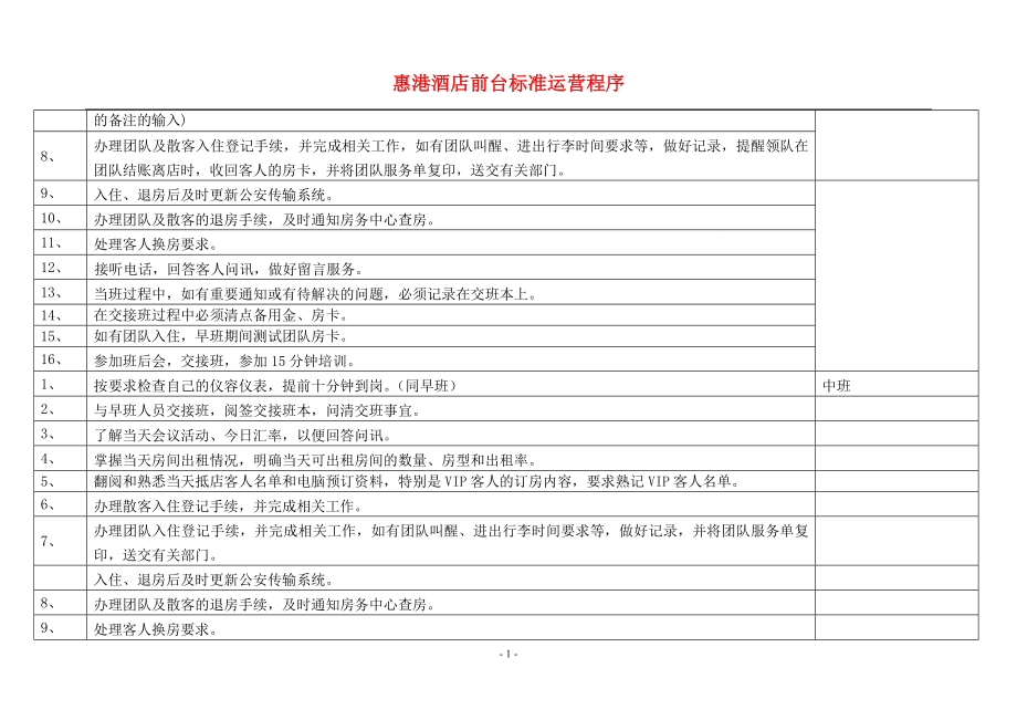 惠港酒店前台实操sop.docx_第2页