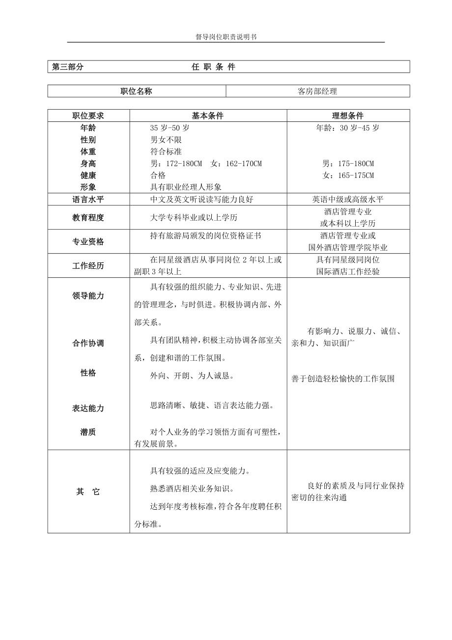 客房部岗位职责(表格).docx_第3页