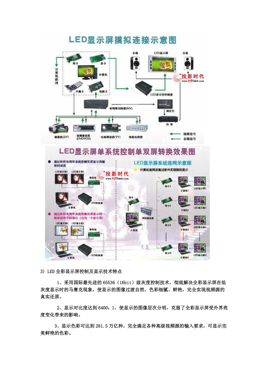 LED显示屏基础资料.docx_第3页