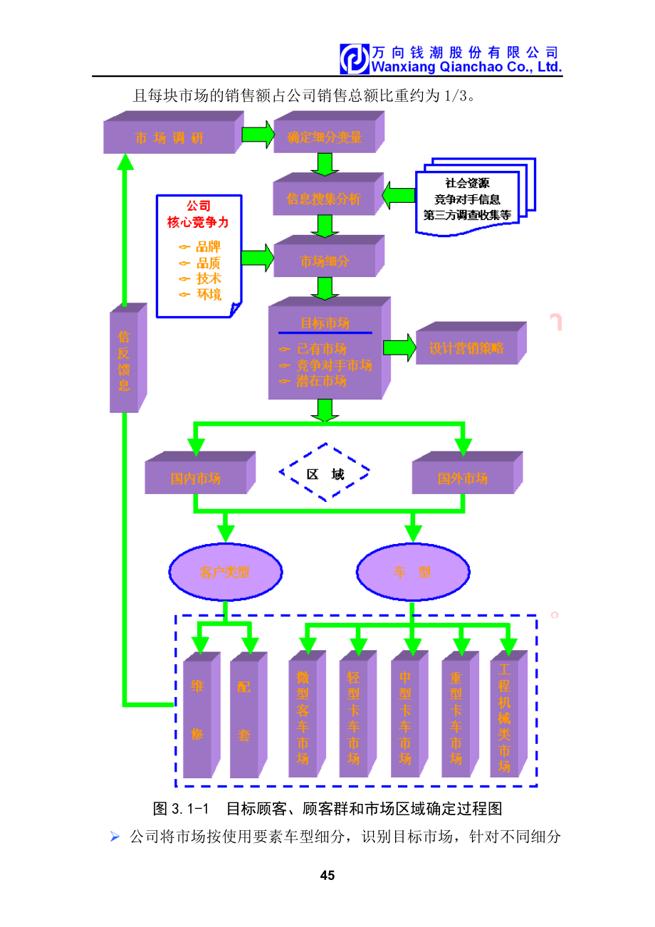 顾客关系与顾客满意度.docx_第2页