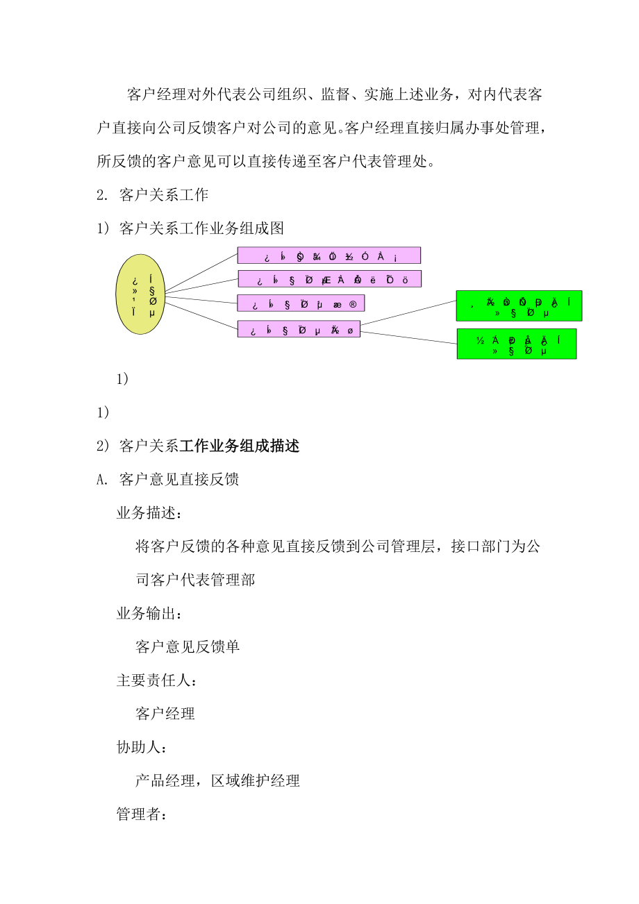 论以客户为中心的营销业务模型.docx_第2页