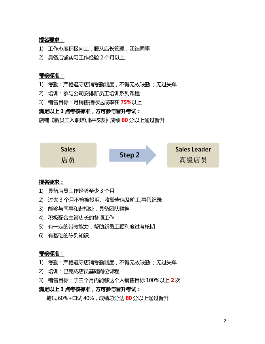 终端导购晋升制度.docx_第2页