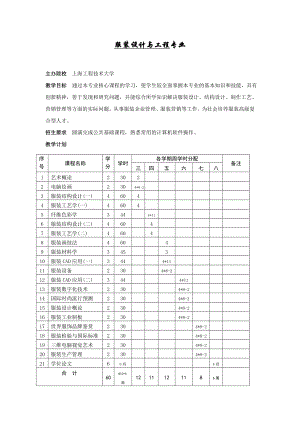 服装设计与工程专业11.docx