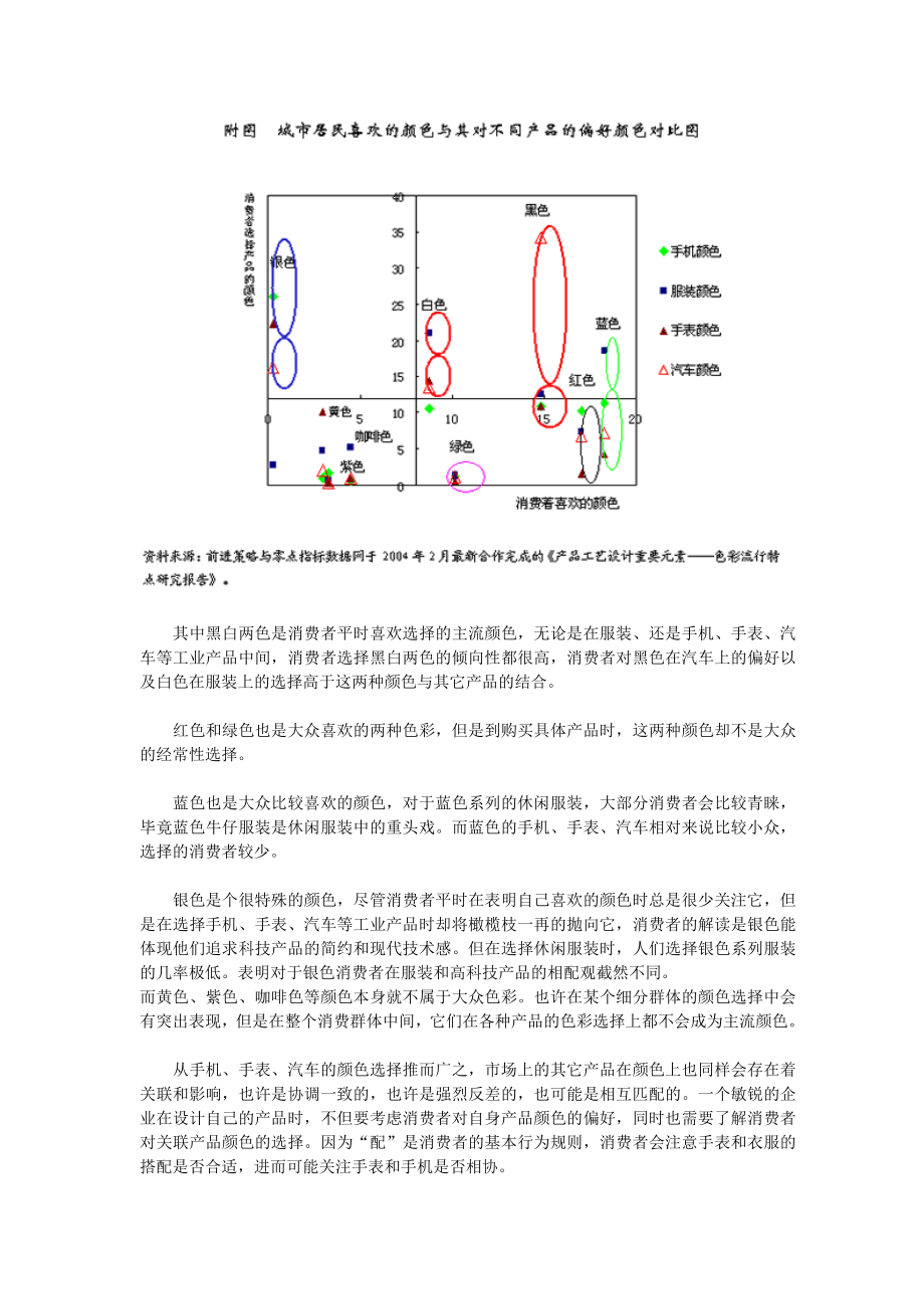 消费者的颜色心理(1).docx_第2页