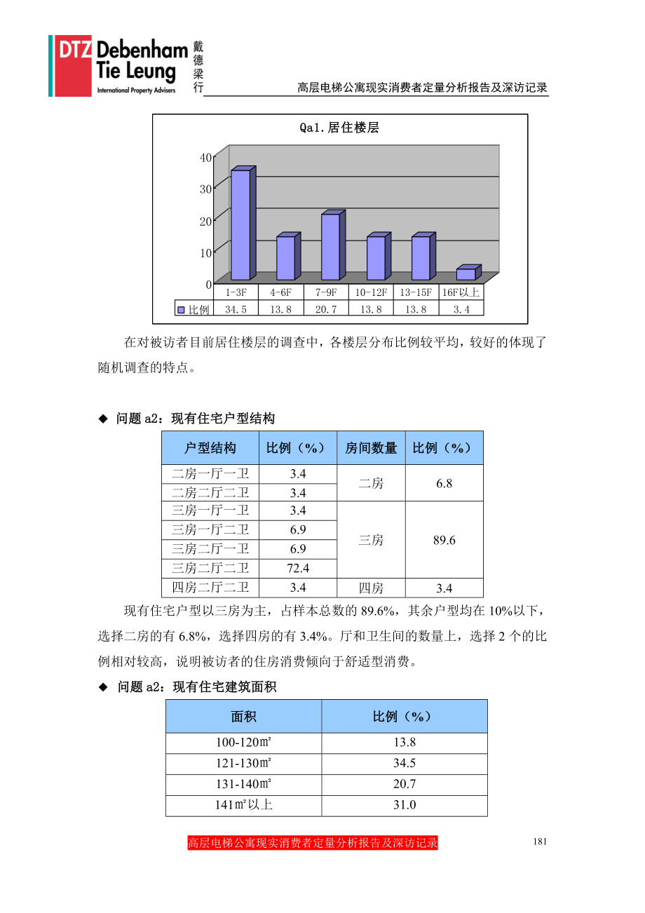 附件2：高层电梯公寓现实消费者定量分析报告及深访记录.docx_第2页