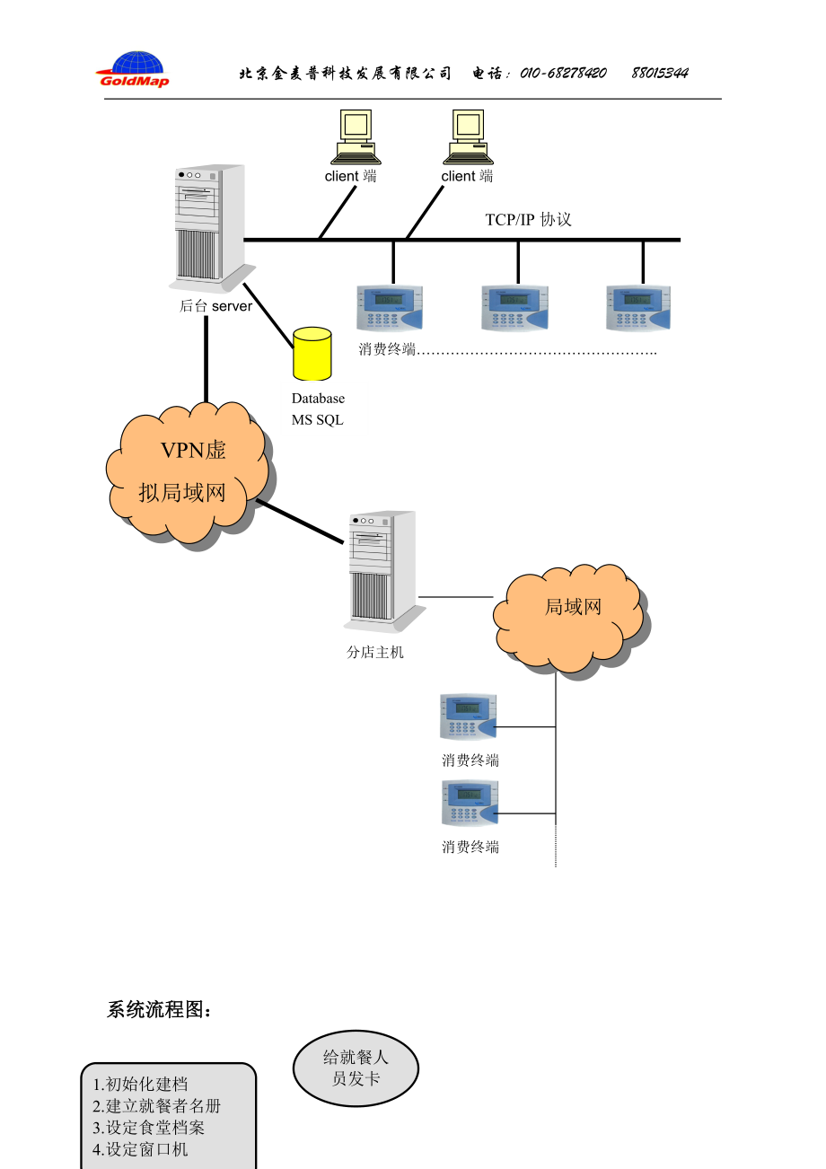 射频卡餐饮一卡通方案.docx_第3页