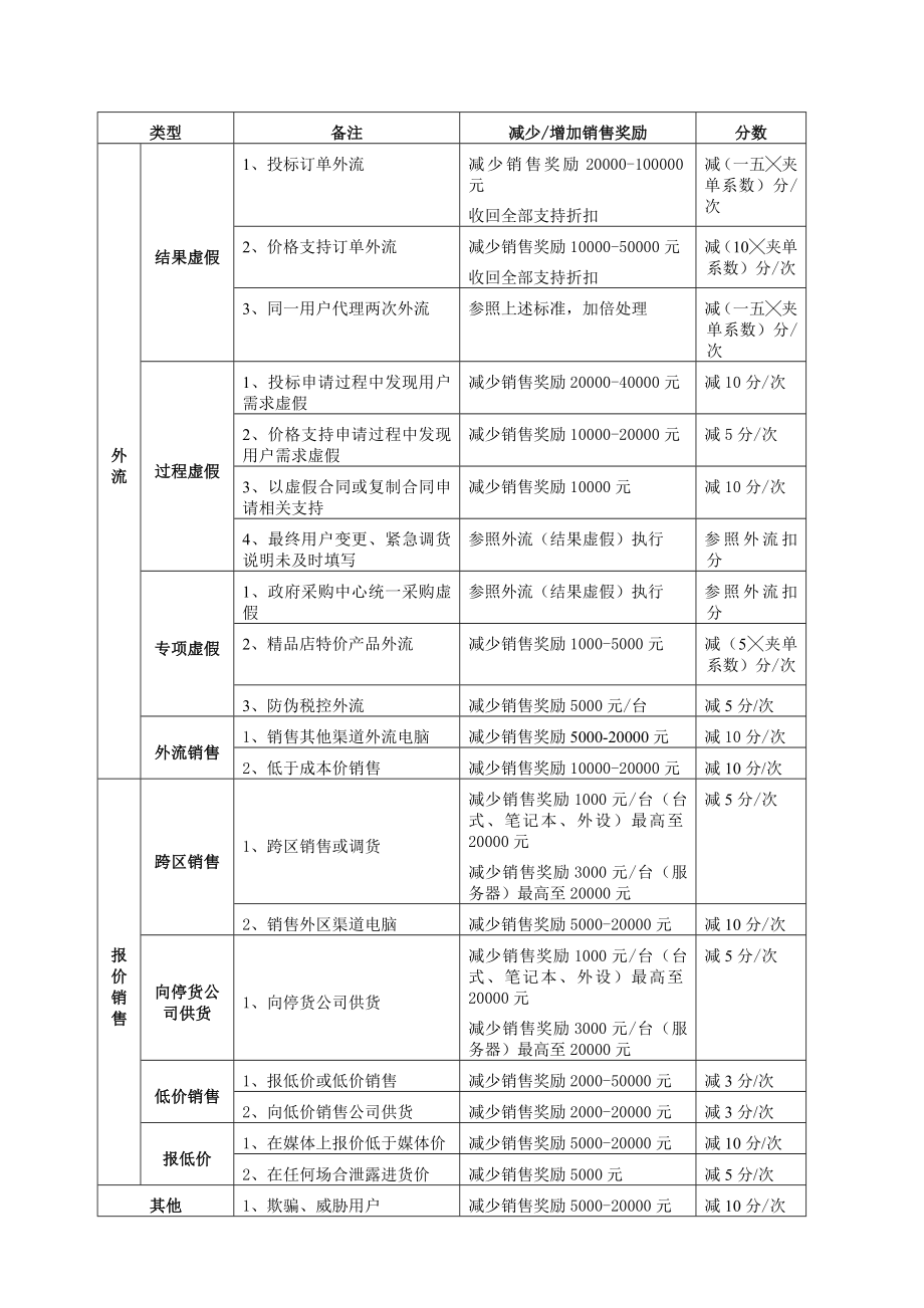 联想商用渠道信誉评价分析报告.docx_第3页