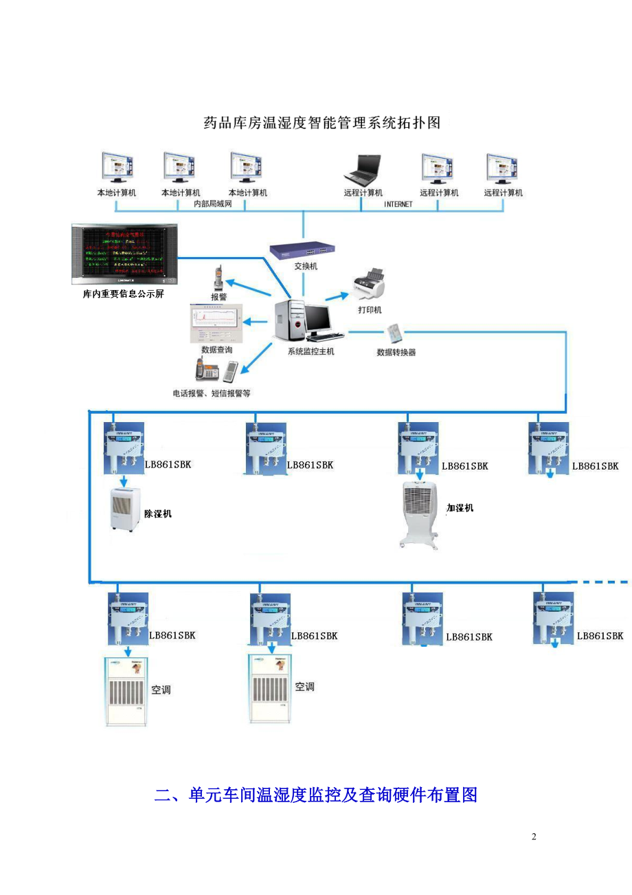 温湿度管理系统服务方案（技术部分的阐述）doc-鹤壁市档.docx_第2页