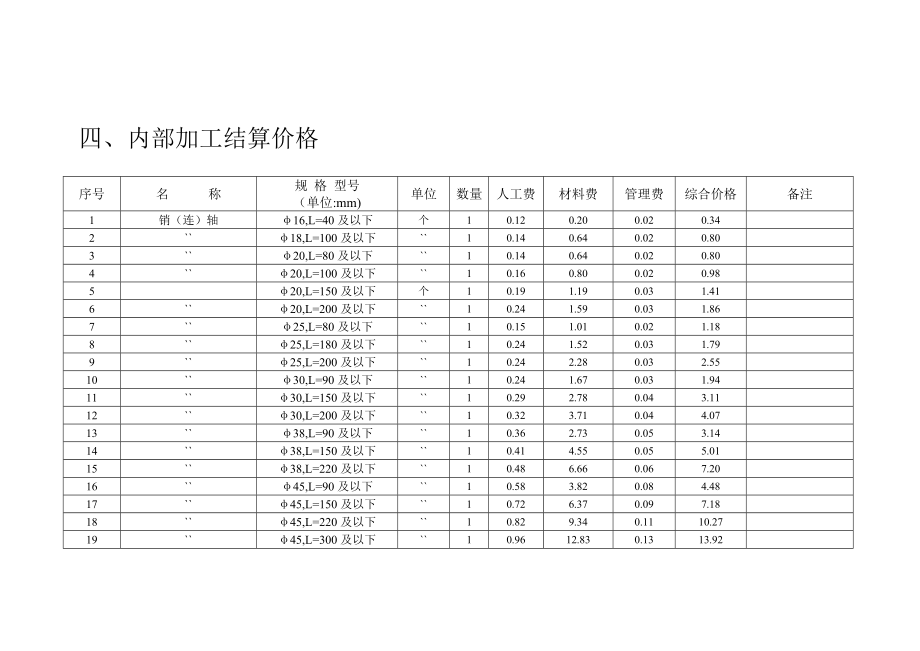 9附件众维煤业内部加工修理结算价格及定额.docx_第3页