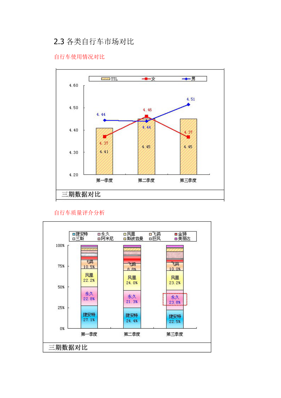 自行车市场调查.docx_第3页