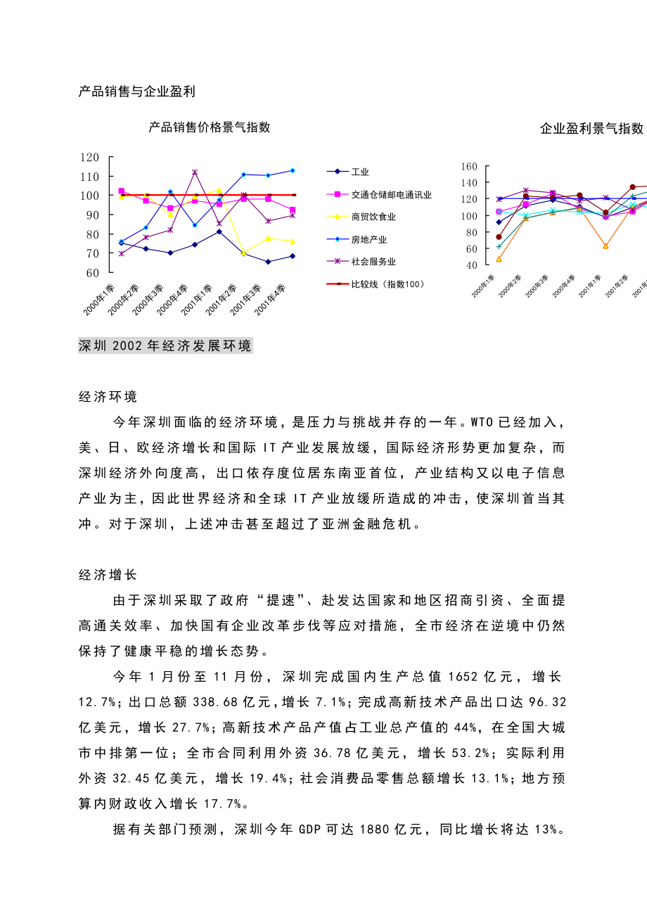 深圳总体房地产市场调研报告.docx_第3页