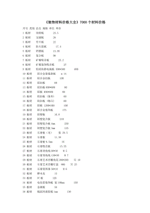 装饰材料价格大全7000个材料价格.docx