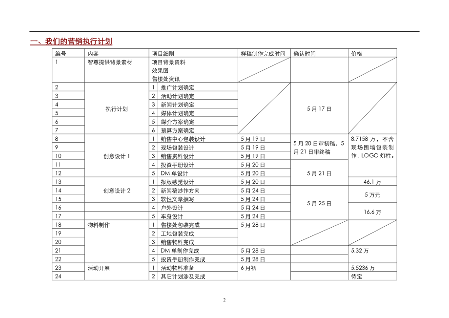 钻酷开盘期媒体传播推广计划.docx_第2页