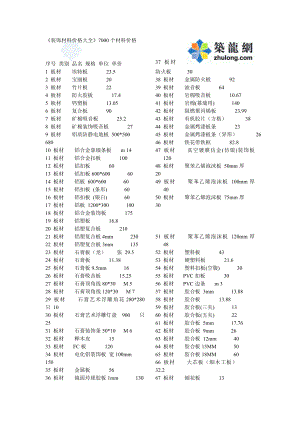 装饰材料价格大全_secret.docx