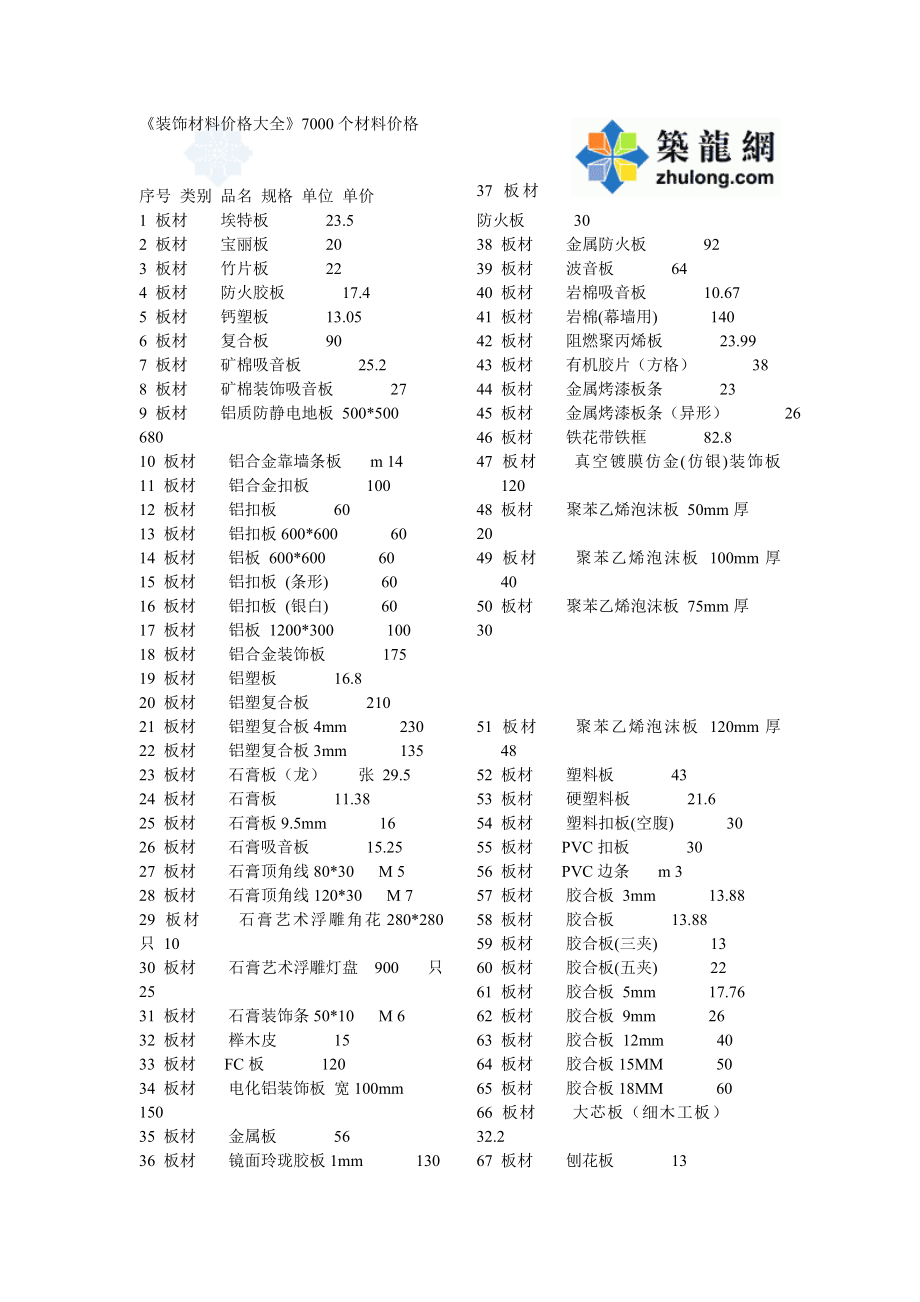 装饰材料价格大全_secret.docx_第1页