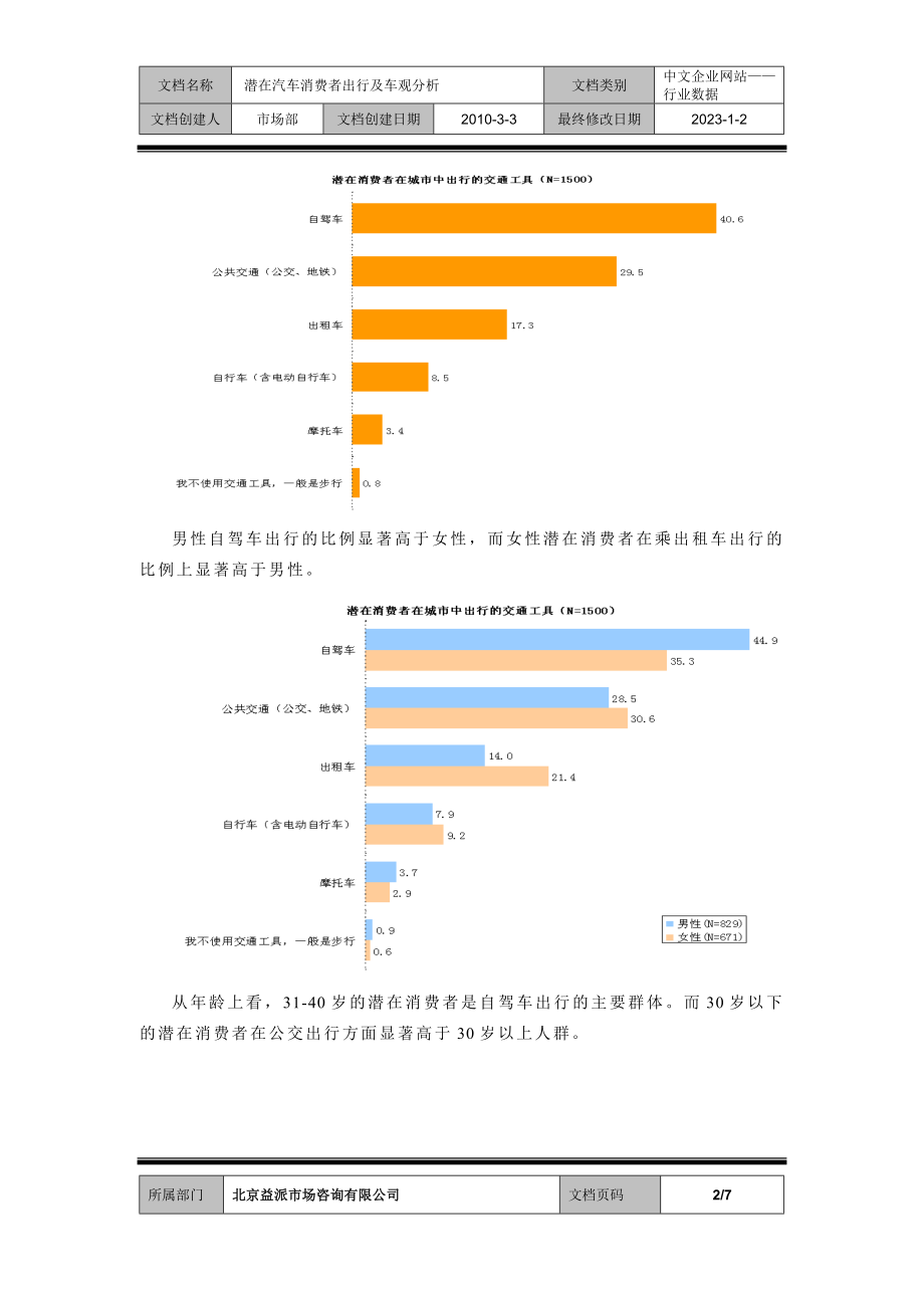 潜在汽车消费者出行及车观分析.docx_第2页