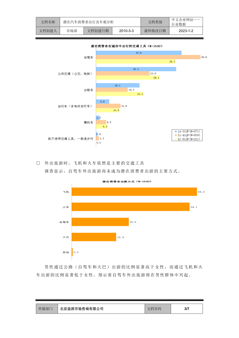 潜在汽车消费者出行及车观分析.docx_第3页