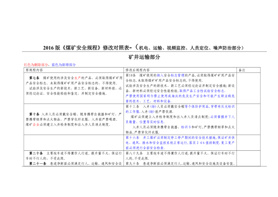 《煤矿安全规程》修改机电部分详细对照表(XXXX)(1).docx_第1页