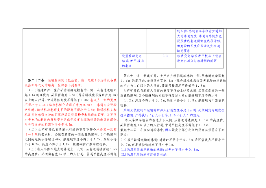 《煤矿安全规程》修改机电部分详细对照表(XXXX)(1).docx_第3页